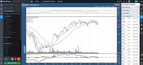 HMIIX Interactive Stock Chart .